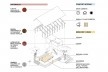 Casa Grande Atyaro Pankotsi, diagrama, Río Tambo, Junín, Perú, 2019. Arquitectos Marta Maccaglia, Raúl Arancibia, Auriane Bonnault, Samanta Sinistri, Helmer Carrión, Emilio Santos Pérez, Carlos Barreda/Asociación Semillas para el Desarrollo Sostenible