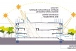 Concurso de Propostas Arquitetônicas para o futuro SESC Guarulhos, esquema de ventilação e ventilação naturais, 8º lugar. Andrade Morettin Arquitetos