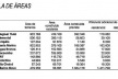 Figura 11 – Operação Urbana Água Branca. Tabela de Áreas