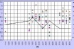 Gráfico 2: Comparação entre as temperaturas registradas em campo e no aeroporto local, pela manhã, com ventos leste e nordeste