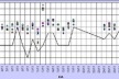 Gráfico 5: Comparação entre as temperaturas registradas em campo e no aeroporto local, à noite, com vento sudeste