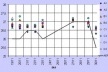 Gráfico 6: Comparação entre as temperaturas registradas em campo e no aeroporto local, à noite, com ventos leste e nordeste