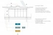 Habitação social na Amazônia, diagrama do ciclo da água, Manaus AM, 2020. Arquiteta Danielle Khoury Gregorio
