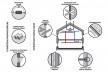 Estratégias passivas básicas e estratégias Passive House