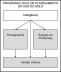 Conceito esquemático do programa local de planejamento físico-territorial. Adaptado de KAISER, Edward J.; GODSCHALK, David R.; CHAPIN, F Stuart. Urban land use planning. Urbana: University of Illinois Press, 1995