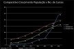 Comparativo crescimento população X Número de cursos