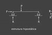 Situações de equilíbrio das estruturas