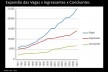 Expansão das vagas x ingressantes x concluintes