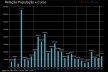 Relação população x curso