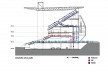 Arena Pantanal, corte AA, detalhe da circulação, Cuiabá MT. Arquiteto Sergio Coelho