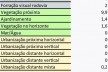 Descrição das etapas do método de ponto de vista: seleção da imagem e traço dos polígonos dos elementos; classificação dos polígonos em elementos naturais, urbanos e suas subcategorias; quantificação percentual dos elementos por polígono