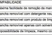 Tabela 1 – Resistência a manchas ou “limpabilidade” Secretaria de Estado da Saúde do Governo do Estado de Minas Gerais. Exigências do Acabamento de Serviços da Saúde, Belo Horizonte, 2006