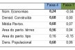 Tabela 3 – Correlações dos tipos com o movimento de pedestres (valores em negrito indicam nível de confiança de no mínimo 95%)