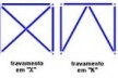 Diferentes tipos de contraventamento de pórticos