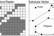 Figura 4 – Estruturas raster e vector de dados espaciais em um SIG. Adaptado de Maguire e Dangermond (1991)
