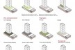Parâmetros de pontuação