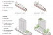 Exemplos de combinações de parâmetros