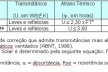 Tabela 1 – Transmitância térmica, atraso térmico e fator de calor solar admissíveis para vedações externas para a Zona Bioclimática 8