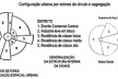 Modelo configuracional urbano da teoria dos setores