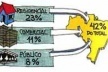 Consumo de energia elétrica no Brasil