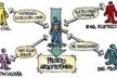 Arquiteto como coordenador do processo. O ideal é que o arquiteto tenha o conhecimento básico de todos os conceitos relativos ao desempenho energético da edificação