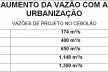 Variação dos valores das vazões de projeto no trecho do Cebolão progressivamente assumidos para o dimensionamento de obras hidráulicas no Tietê diante do aumento da área urbanizada