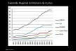 Expansão regional do número de cursos