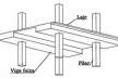 Figura 10: Laje protendida maciça com vigas-faixa