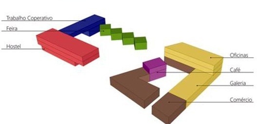 Esquema de setorização dos usos.