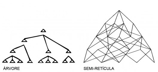 Análise do contexto e síntese da forma