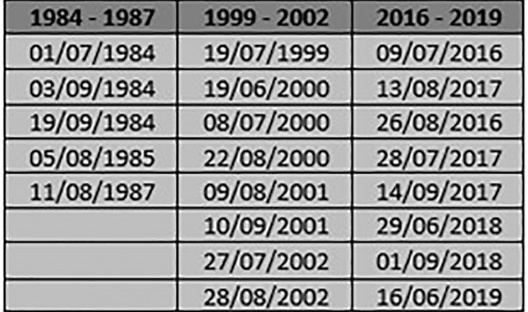 Datas das imagens escolhidas