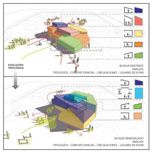 Biblioteca Gerardo Anker – Fundación Educacional Alberto Einstein, diagrama, 2013, Leppanen + Anker Arquitectos