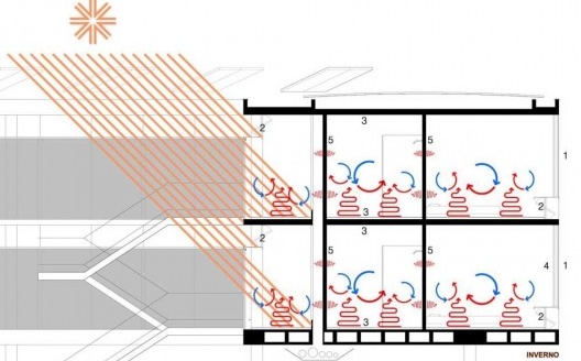 Alojamento em Campos do Jordão, diagrama sistema de climatização no inverno, Campos do Jordão. MMBB Arquitetos, 2009