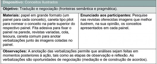 Dispositivo: conceitos ilustrados