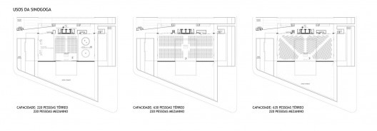 Esquemas de usos da sinagoga