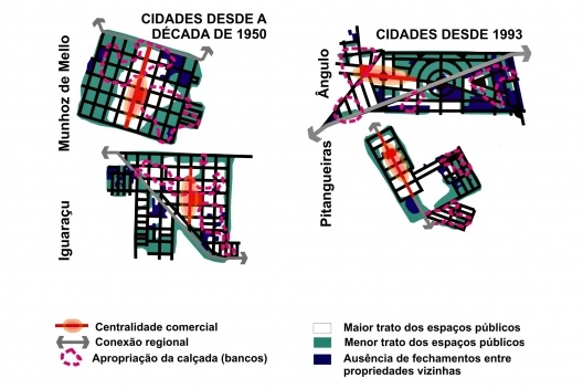 Síntese das relações entre o espaço público e o privado nos vilarejos estudados
