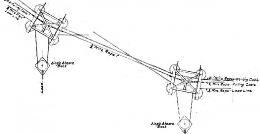 Carrinhos tipo Trolley utilizados para o transporte de elementos nos cabos provisórios detalhados no projeto por Steinman