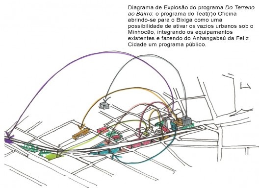 Explosão do programa