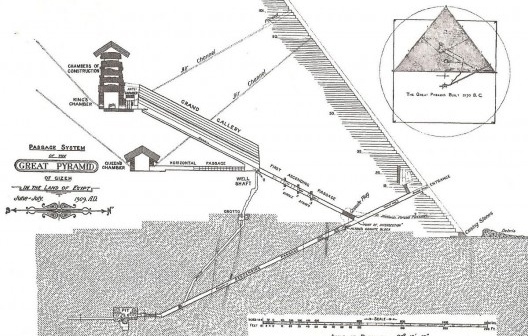 Desenho em corte da Pirâmide de Gizé, sem escala, mostrando os dois corredores inclinados em rampa, um ascendente e outro descente, como na “Passagem de Teste”