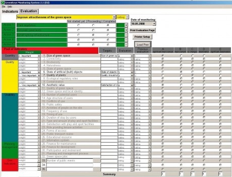 A planilha da avaliação do Monitoring System mostrando um exemplo