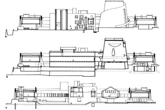 Cortes. Legenda: a) corte passando pelo pátio de honra, sentido norte: 1. terraço sobre o rio / 2. pátio de honra; b) corte norte: 1. anel das oficinas / 2. edifício de serviços / 3. sala das assembléias; c) corte oeste: 1. anel das oficinas / 2. uma das