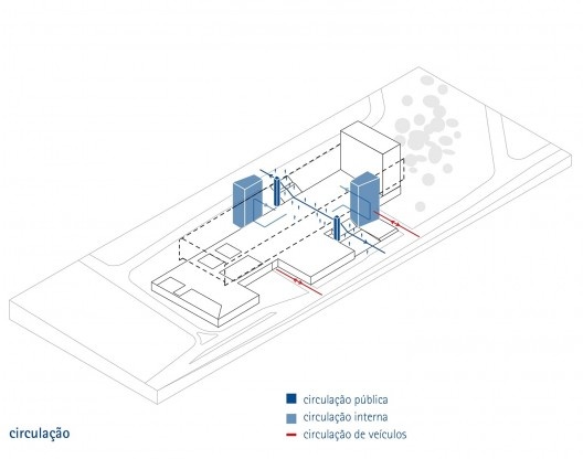 Sesc Limeira, diagrama de circulação, 2017. Arquitetos Alvaro Puntoni, João Sodré, José Paulo Gouvêa e Pedro Mendes da Rocha / Grupo SP + JPG.ARQ + Pedro Mendes da Rocha