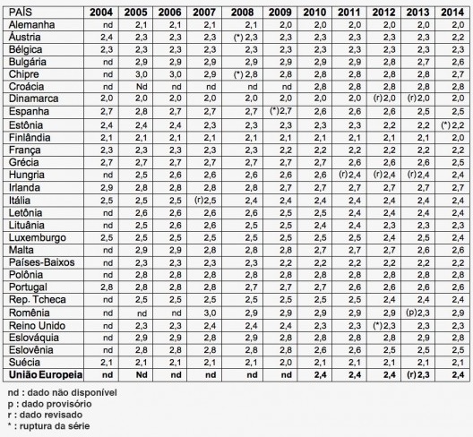 Tabela 2 - Território, domicílios e pessoas
