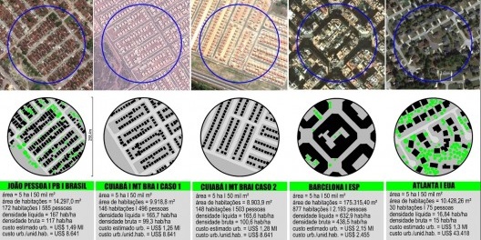 Estudo de caso das parcelas urbanas de 5ha selecionadas entre João Pessoa-PB, Cuiabá-MT, Barcelona (Espanha) e Atlanta (EUA)