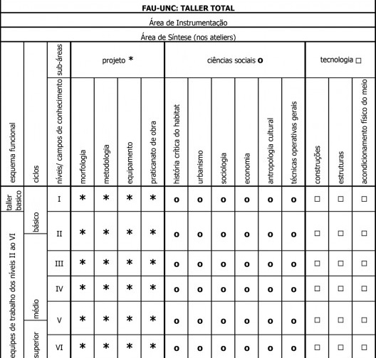 Esquema funcional do Ateliê Total
