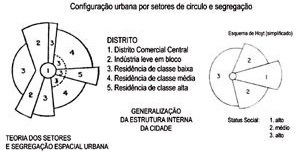 Modelo de Homer Hoyt, 1939