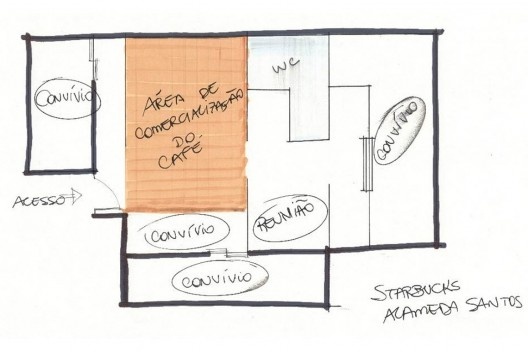 Starbucks, alameda Santos/SP, croqui