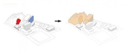 Estratégia de ocupação