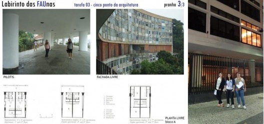 Cinco pontos da arquitetura