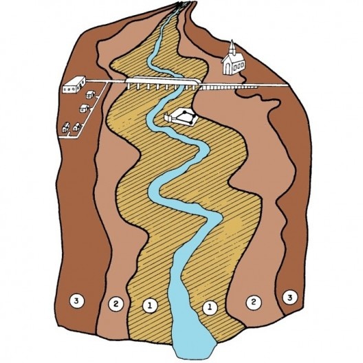 Regulamentação de zonas inundáveis